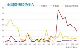 【今日河北廊坊9例疫情
 ,今日河北廊坊9例疫情最新消息】