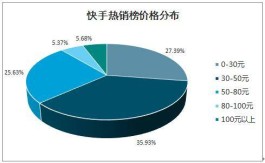 快手抖音大不同！用户群体、内容风格、商业模式全剖析