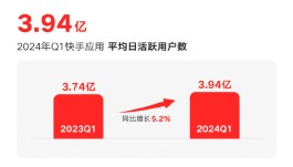 2026快手推广新变革，免费自助下单与秒到账，便利or有坑？