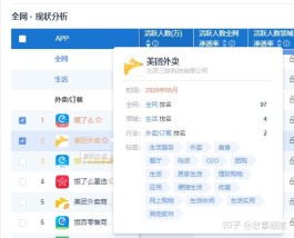 忙疯啦！美团饿了么等自助下单网站，超便捷服务救大命