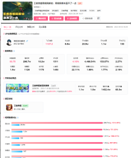 网络时代，新手UP主必看！粉丝下单盈利秘籍大公开