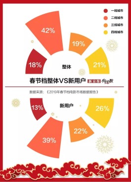 春节电商消费热，24小时下单享DY超便宜业务及优惠