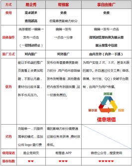 免费代刷推广靠谱吗？零成本引流方法有哪些？速看