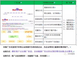 预算有限？KS推广自助网站与免费平台优劣分析助你选推广渠道