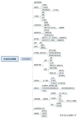 DY24小时下单平台：简易操作+工厂价，抖音推广效果翻倍