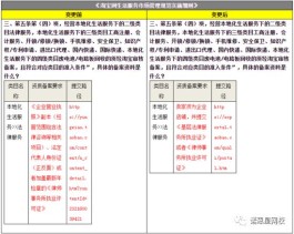 业务代网排行榜
 （业务代理平台）