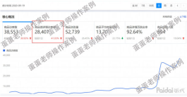扣扣业务网竟能用一块钱引来一万访客，流量秘密大公开