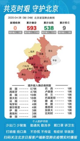 31省市区新增确诊20例
 （31省市区新增确诊病例22例）