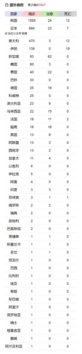 31省份新增确诊12例
 /31省份新增确诊12例l