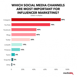 揭秘社交平台上热门真相：是否收费及如何避免被误导