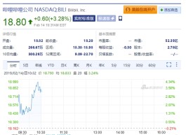 B站粉丝业务平台对比：成本、风险与效果分析，助你明智选择