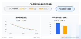 DY浏览成本飙升！企业如何靠深度内容占领用户心智？