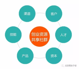 财神联盟：共享经济与社群营销结合的全新财富商业模式