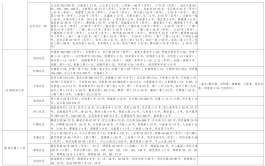 冬奥会停工令的通知2021最新
 （冬奥会停工令的通知2021最新消息）