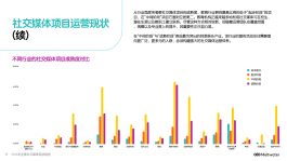 2026 年社交媒体大变天！粉丝量不再关键，深度连接才是王道