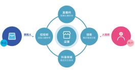 互联网下的自助下单平台，满足多样需求，提升操作效率