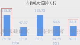 2020 至 2026 年 DY 业务自助下单网站定价策略大转变