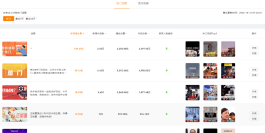 快手整治虚假粉丝，购买僵尸粉得不偿失，算法升级精准打击