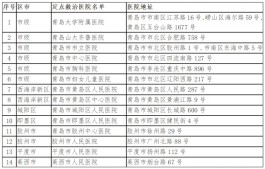 青岛病例最新消息今天
 （青岛病例最新消息今天新增）