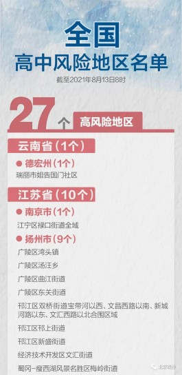31省区市新增本土确诊22例
 （31省区市新增本土确诊21例）
