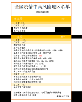 杭州新增一中风险区域
 （杭州 中风险）