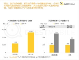 快手涨粉莫入误区！质量、受众、更新频率才是关键