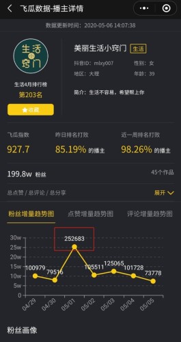 抖音3元一万粉服务受青睐，快速涨粉但要防质量问题