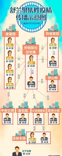 沈阳新增1例本土确诊病例
 ,沈阳新增1例本土确诊病例在哪
