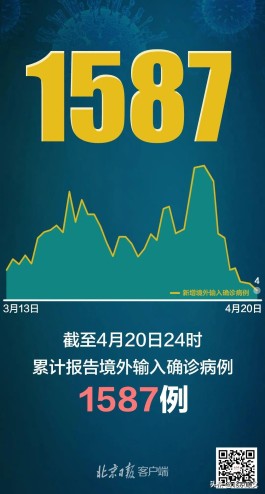 【31省区市新增确诊24例 均为境外输入
 ,31省区市新增确诊22例均为境外输入】