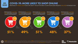 社交媒体时代的秒赞现象：含义、作用及背后原因全解析