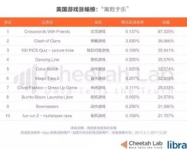 快手变现遇难题？掌握业务卡盟网站使用技巧，高效实现收益
