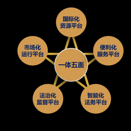 【业务网
 ,业务网站平台】