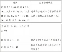 31省新增本土51例
 ,31省新增本土52例