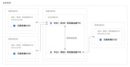 领域卡盟运营模式大揭秘，账号交易、租号及增值服务全解析
