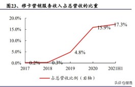 自助下单平台最低价
 