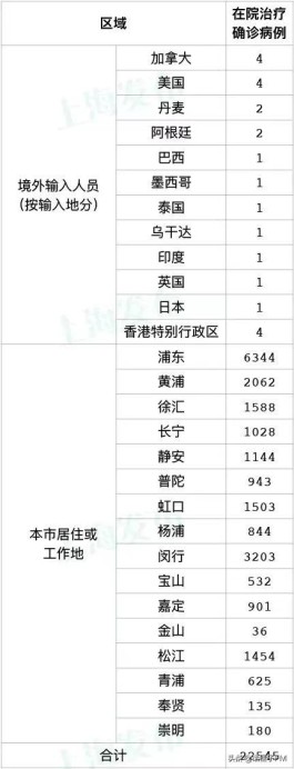 【31省市新增本土死亡3例
 ,31省份新增本土病例94例】