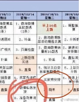 电商竞争激烈，深夜急需刷单？全天候自助下单网站救大命啦