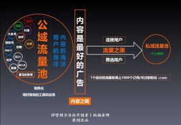 快手直播间1000人观看流量，价值几何？成本几何？