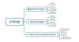 自助下单服务兴起，便捷高效省时间，购物体验超灵活