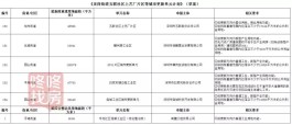 被DY评论优化公司坑惨！看我如何重建店铺信用