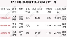31省新增23例确诊
 （31省新增23例确诊...）