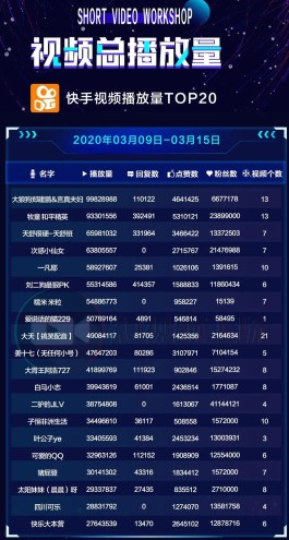 2026年六月！快手刷浏览量网站大揭秘，速看谁能C位出道