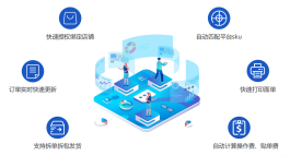 2026 年！自动下单平台和智能订购系统将颠覆传统行业