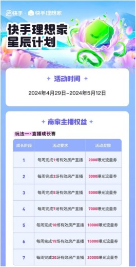 2026抖音24小时秒单平台上线，购物超高效，商家有福利