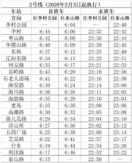 青岛新增1例本土确诊病例
 （青岛新增1例本土确诊病例详情）