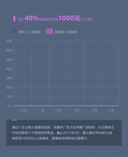 2026年在线涨链接人气网站效果、风险及替代方案全解析
