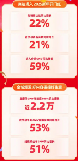 2026 年 DY 直播太牛啦！24 小时交易额破亿，震撼全行业