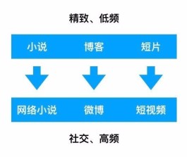 2024 年刷快手粉丝不明智，提升内容与互动才是正道