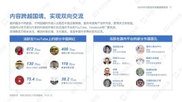 信息爆炸时代，创作者咋出圈？靠懂受众选平台、提内容质量