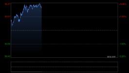 史上第二次！美国柴油售价突破5美元